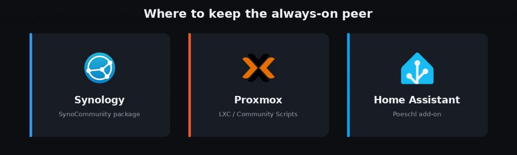 Synology, Proxmox, and Home Assistant for Syncthing