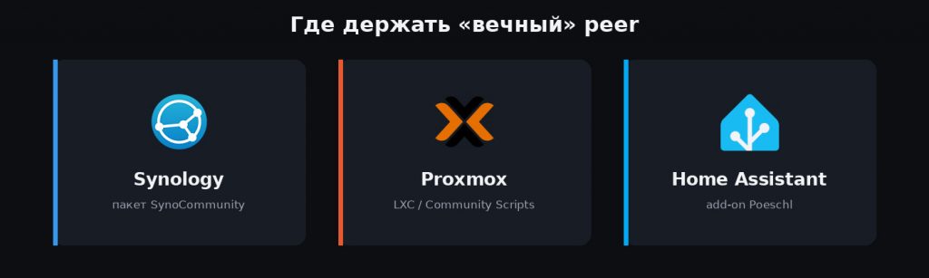 Synology, Proxmox и Home Assistant для Syncthing