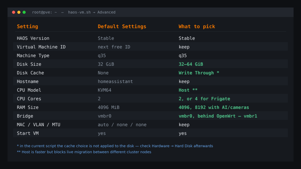 Install HAOS on Proxmox: cheat sheet for the haos-vm script settings in Advanced mode