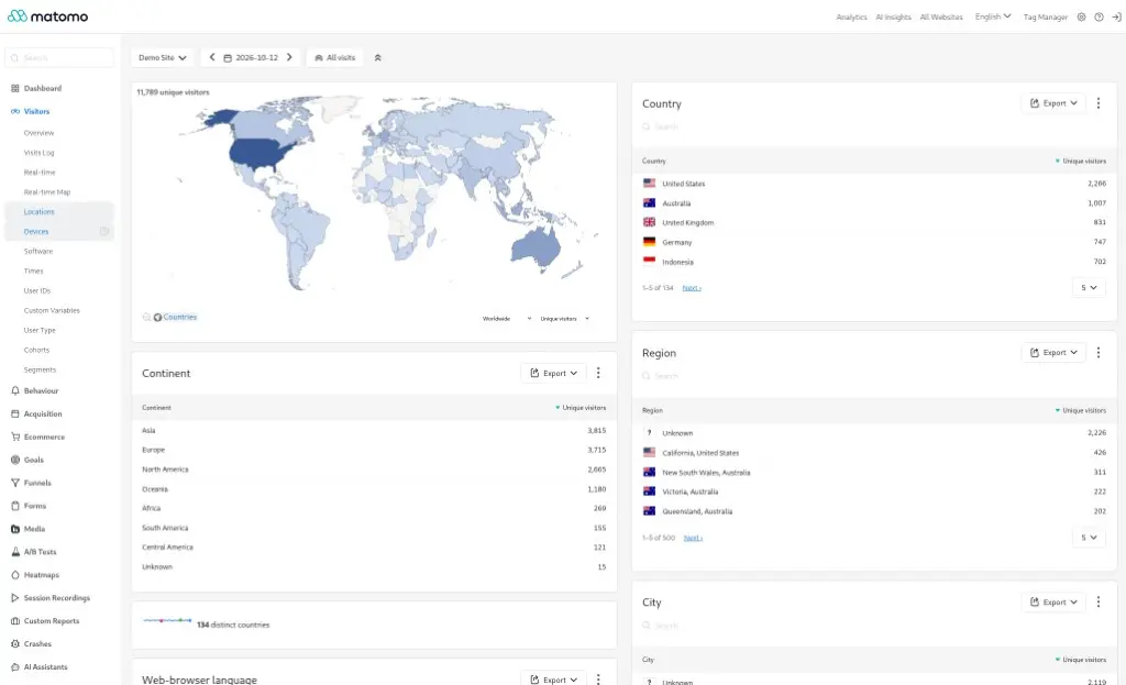 Matomo locations in English: a visitor map, countries, continents, and regions